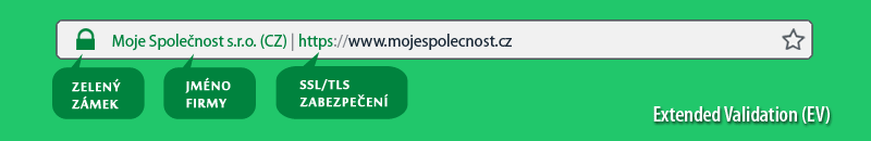 EV SSL certifikáty v prohlížeči EV SSL certifikáty v prohlížeči