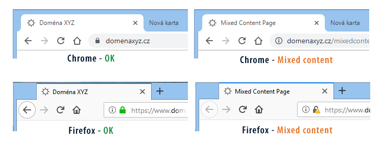 Mixed content - zobrazení v prohlížečích