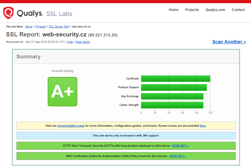 SSLlabs - SSL Server Test - výsledek testu A+