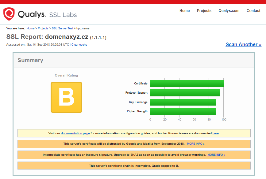 SSL Server Test - hodnocení B