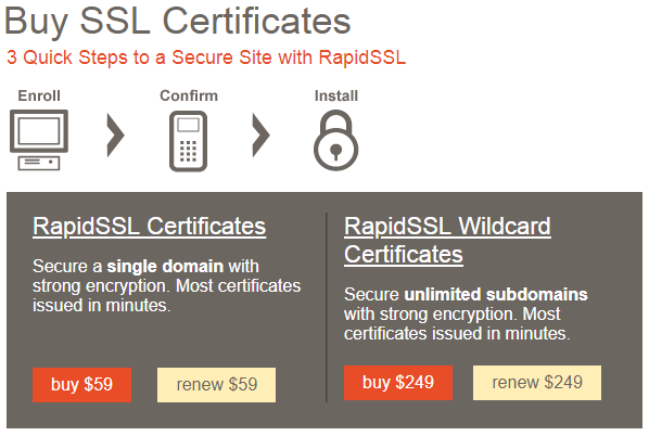 Oficiální ceny CA RapidSSL Oficiální ceny CA RapidSSL